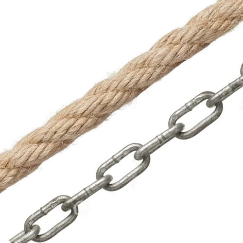 Chains, Ropes & Wire Ropes