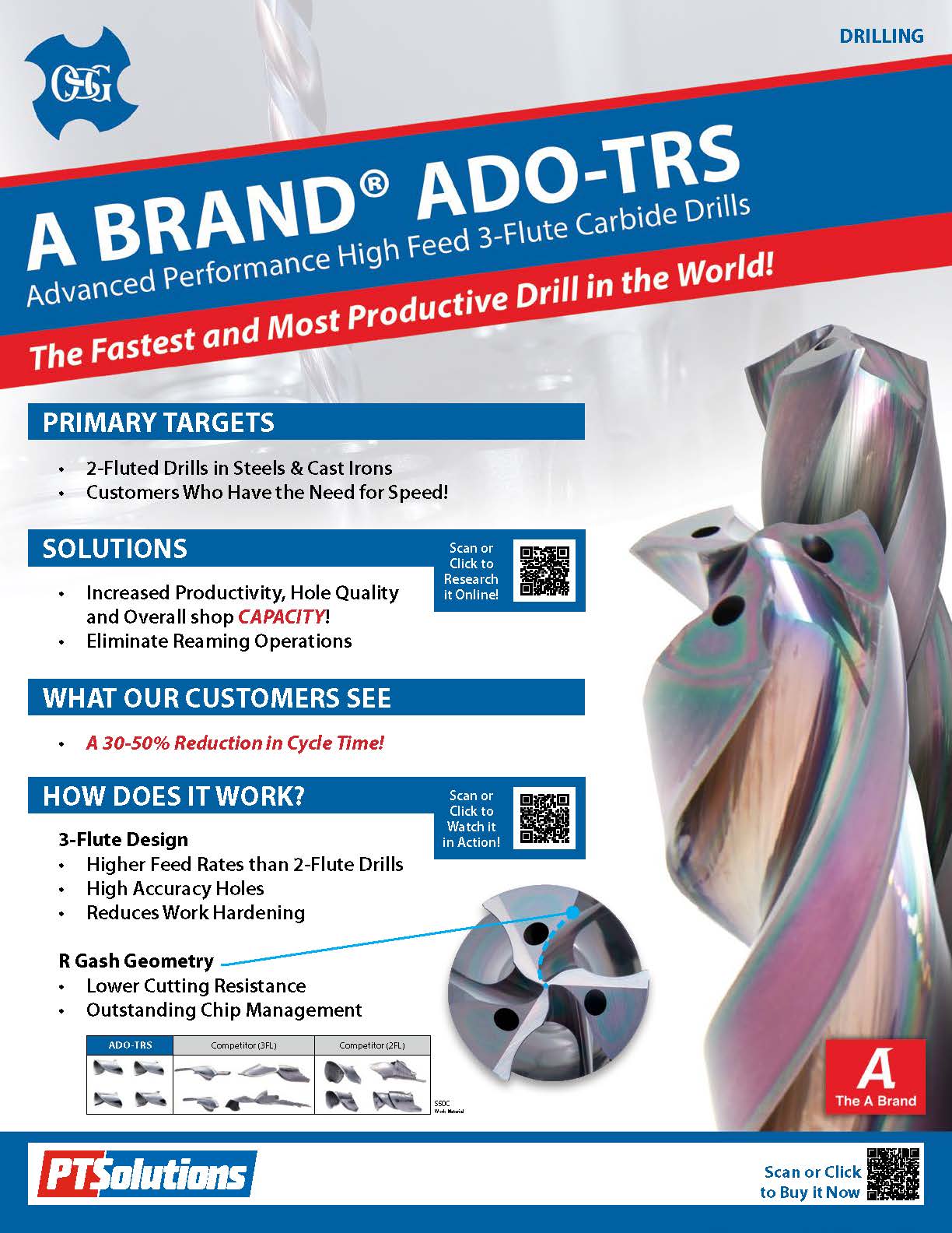 OSG_-_ADO-TRS_Drill_Page_01